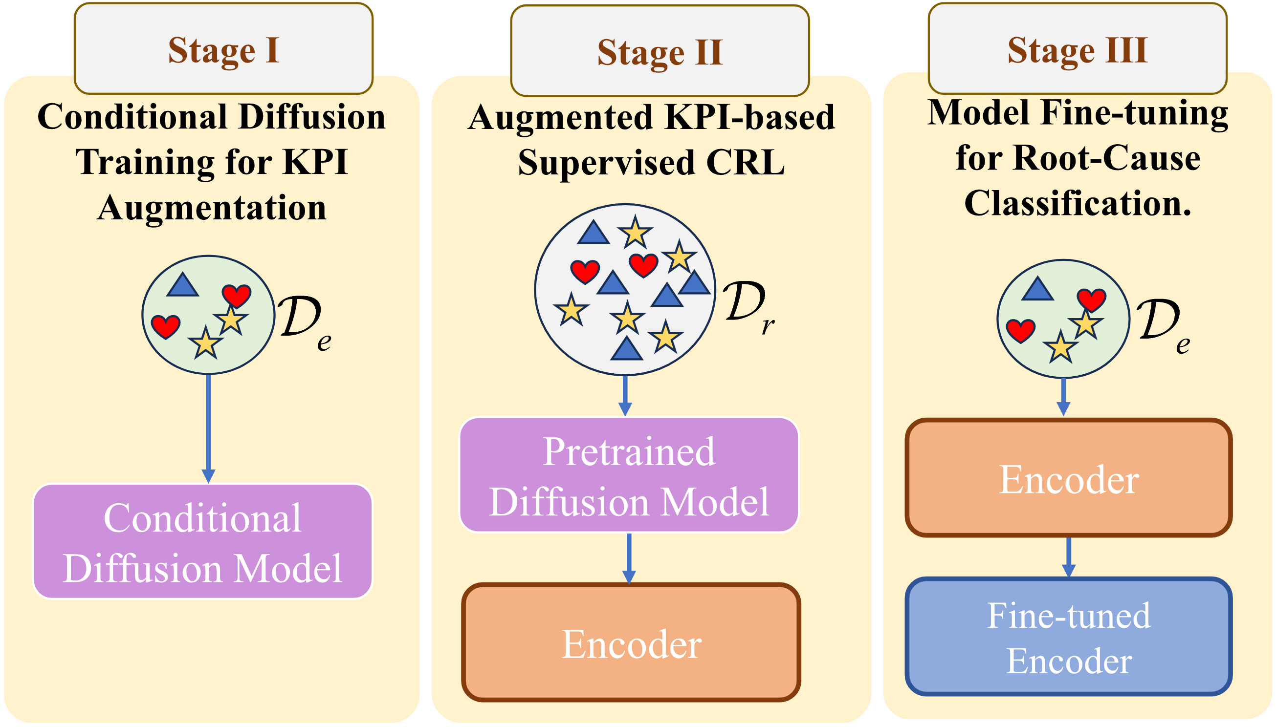 Overview of DK-Root: A Joint Data-and-Knowledge-Driven Framework for Root Cause Analysis of QoE Degradations in Mobile Networks